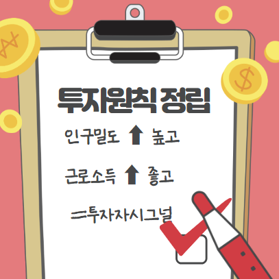  투자원칙 검증 : 서울시 구별 인구 밀도 와 소득