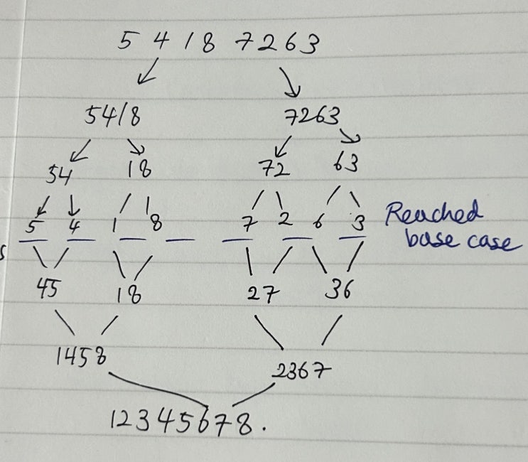  [자료구조 및 알고리즘] (2) 삽입 정렬과 합병 정렬 (Insertion sort and merge sort)