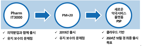  [약국 개국] 처방조제 청구 프로그램 가입