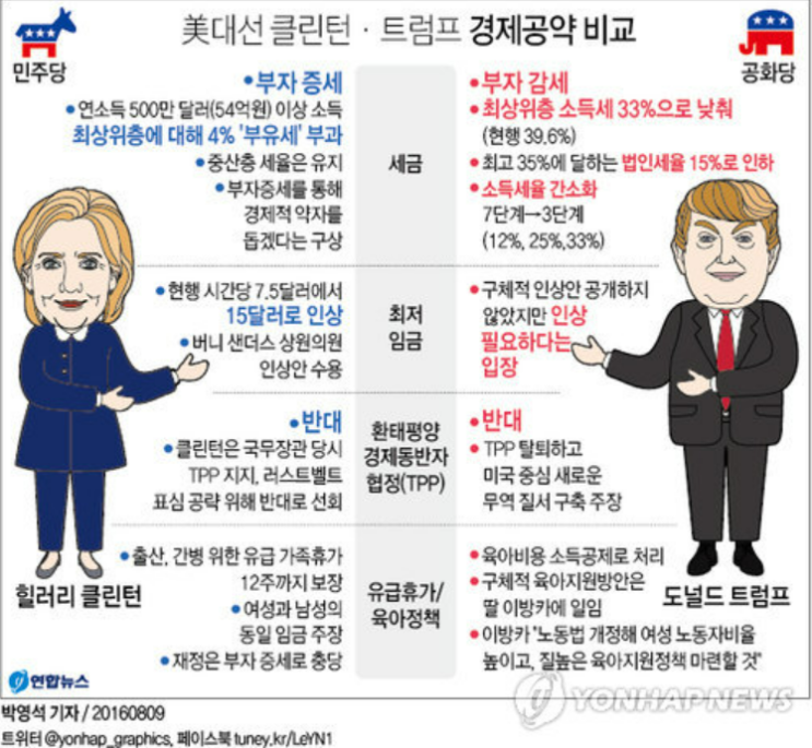  트럼프가 대통령이 되면 주가가 떨어진다? 2024 09 11
