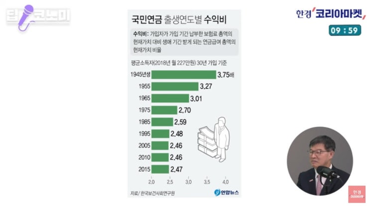 국민연금에 낸 돈 다 못 받게 생겼다?…오해와 진실 국민연금에 낸 돈 다 못 받게 생겼다?…오해와 진실
