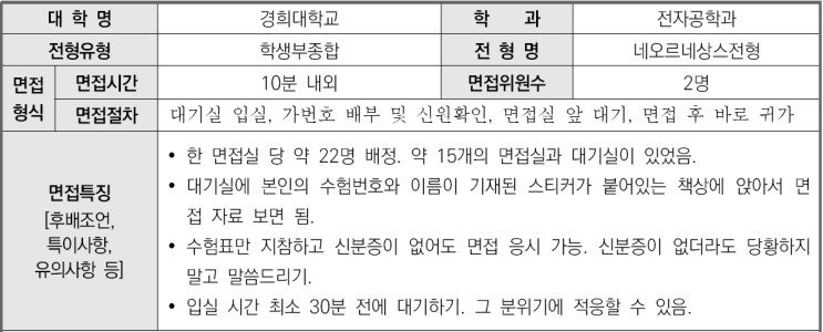 2023학년도 경희대학교 전자공학과 학생부종합 네오르네상스전형 면접 기출 문제