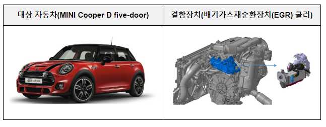 BMW·포드등 자발적 시정조치(리콜) BMW·포드등 자발적 시정조치(리콜)