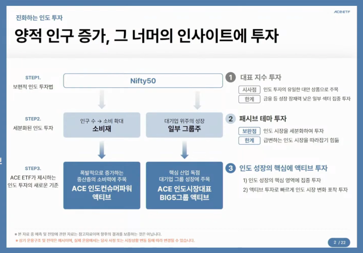  ACE 인도컨슈머파워액티브 & ACE 인도시장대표BIG5그룹액티브 ETF 웹세미나 요약