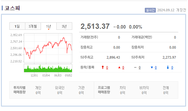  2024.09.12.근공 투자 브리핑!
