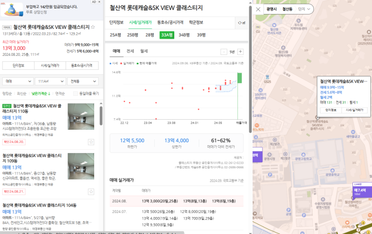  24년 9월 경기도 광명시 부동산 시황 (feat 철산 롯데캐슬, 광명역 데시앙)