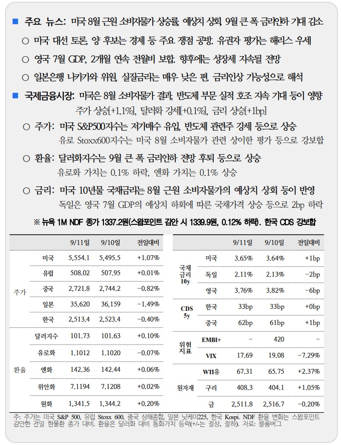  국제금융속보 09.12