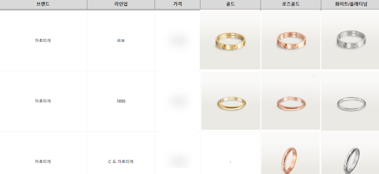  웨딩밴드 투어로 알아본 브랜드 가격과 순위 모르면 손해
