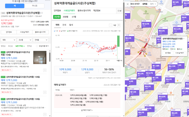  24년 9월 용인 수지구 부동산 시황 (feat 성복 롯데캐슬, e편한세상 수지)