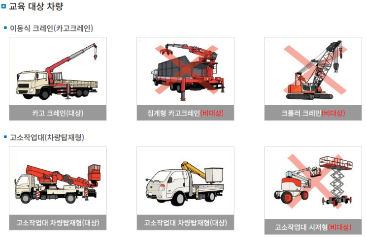  고소작업대 관련 법령과 문제점-2