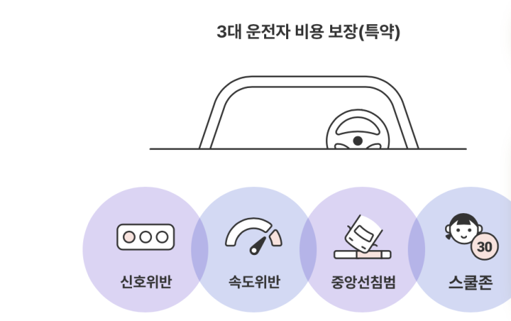  무배당 메리츠 운전자 상해 종합보험