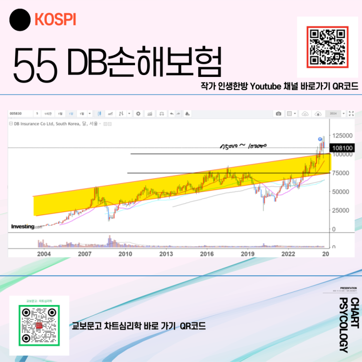 코스피 55위 DB손해보험 주가 전망 - 일단 수익실현하자요?  2024년 4분기