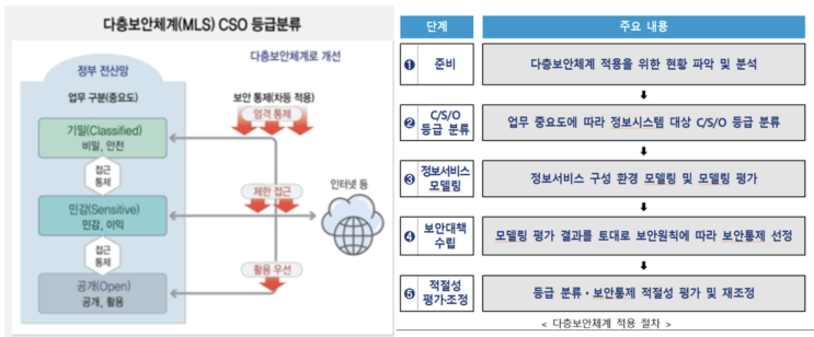  [IT뉴스9월11일]다층보안체계시행,AES암호화허용,대형SW전문평가제도,아이폰16스펙
