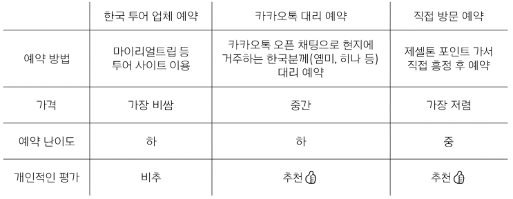  코타키나발루 제셀톤 포인트 | 반딧불이 투어, 섬 투어 예약 방법 가격 비교