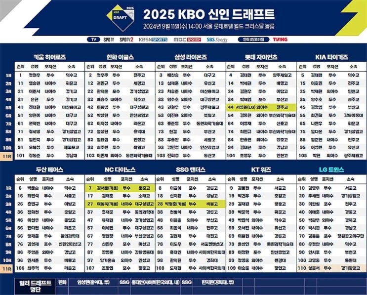 중딩이 육아맘의 취미생활 (feat. 2025 KBO <b>신인</b> <b>드래프트</b>)