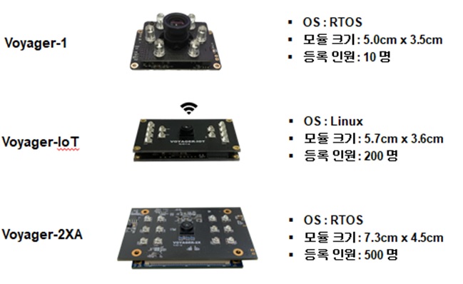  (주)레이니어 주력기술