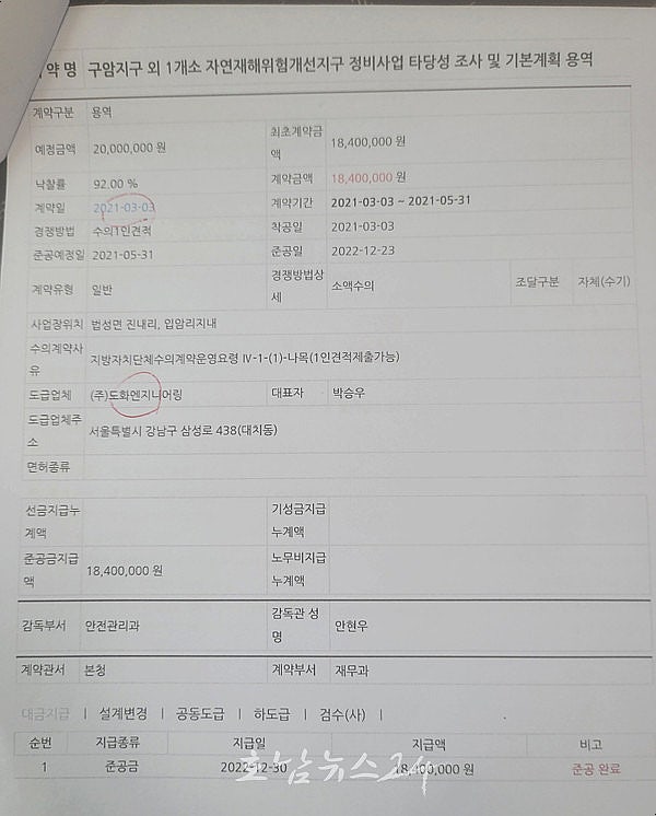  영광군 ‘타당성 조사용역’ 수의계약 특혜 속..23억8천만 원대 설계용역 가점 까지 줘 낙찰 도움 줬나? (제4보)