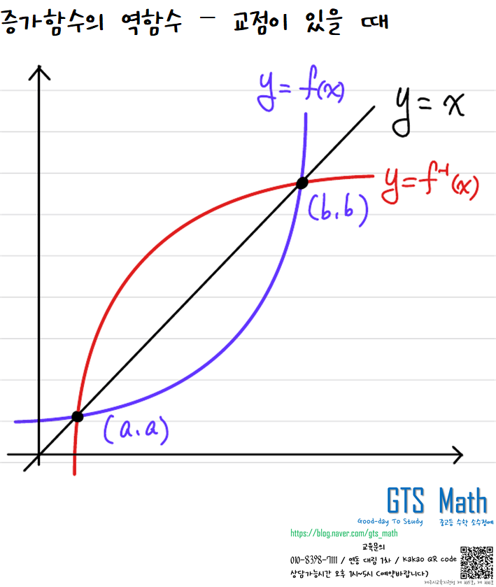  역함수와의 교점에 관하여 : 신제주 노형 연동 중고등수학 GTS Math
