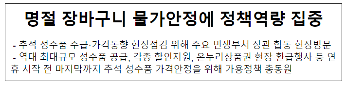 명절 장바구니 물가안정에 정책역량 집중 명절 장바구니 물가안정에 정책역량 집중
