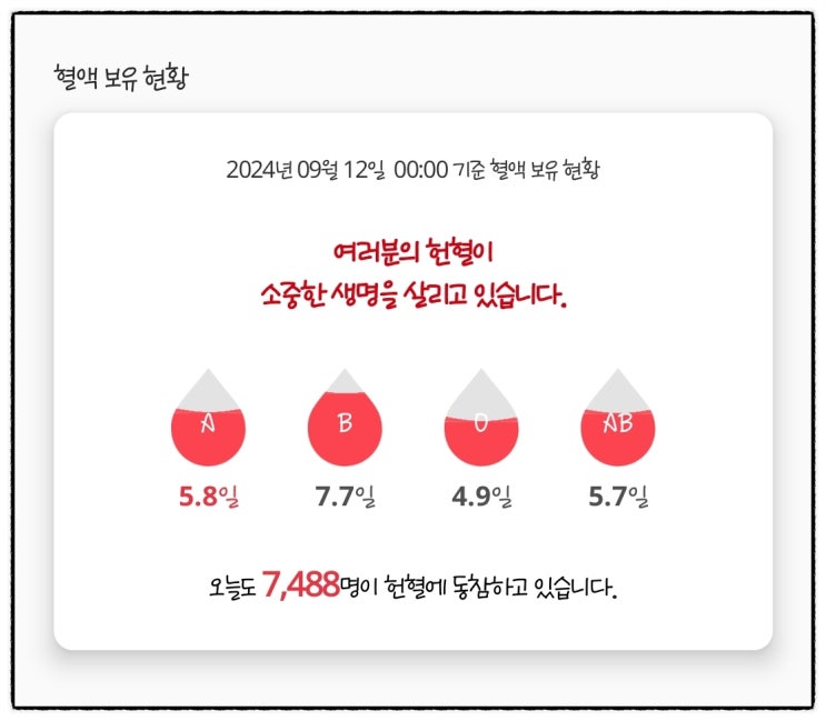  [42회 헌혈후기] 혈압약, 고지혈증약 항파키슨제 항우울제 복용 중인 50대 여성 혈장 헌혈 후기