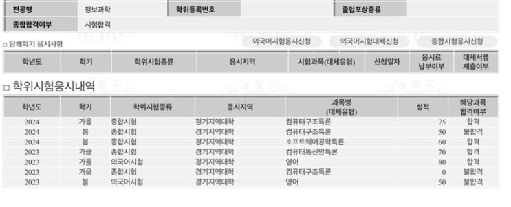  국립 한국방송통신대학교 대학원 - 졸업시험/종합시험(전공/외국어) 합격 후기 (정보과학과)