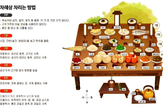 기제사 지내는 순서 뜻 상차림 방법 지방 쓰는법 : 네이버 블로그