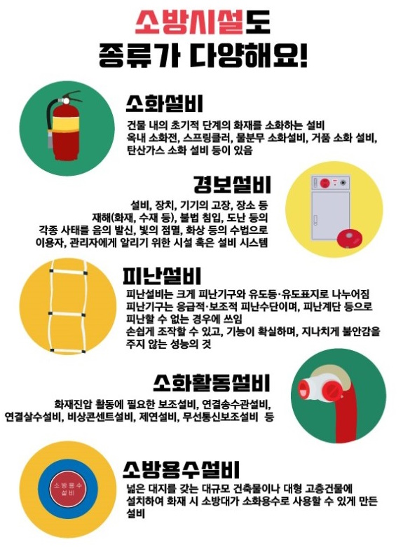  소방시설의 종류 (소방시설법 시행령)