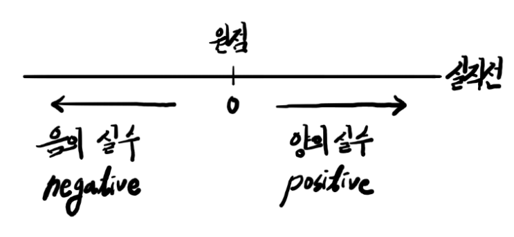  [미적분학] Ⅰ. 집합, 수와 식 - 2. 수의 체계