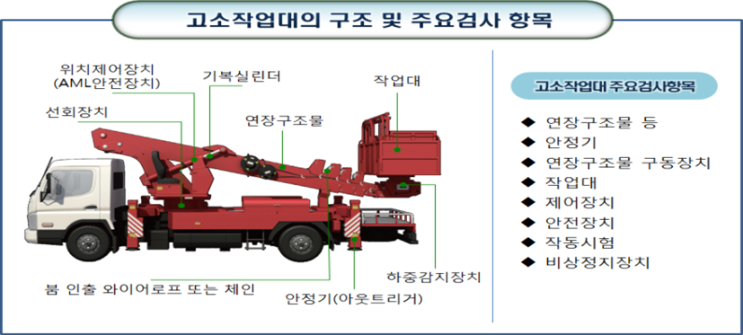  고소작업대 관련 법령과 문제점-3