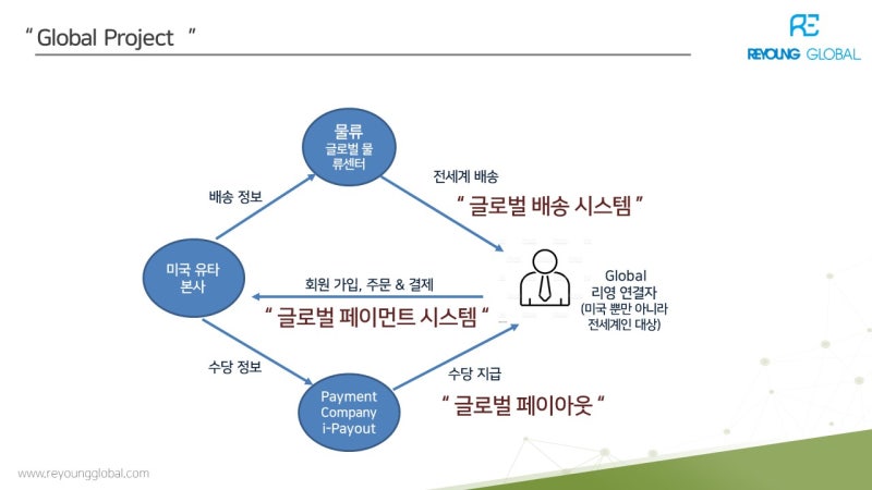리영글로벌 이미지