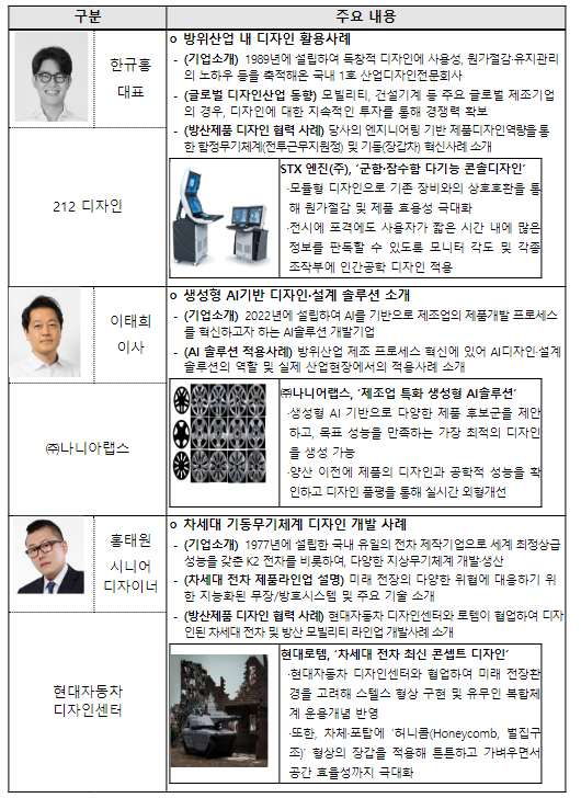 디자인 입힌 K-방산, 글로벌 시장 공략 본격화 디자인 입힌 K-방산, 글로벌 시장 공략 본격화