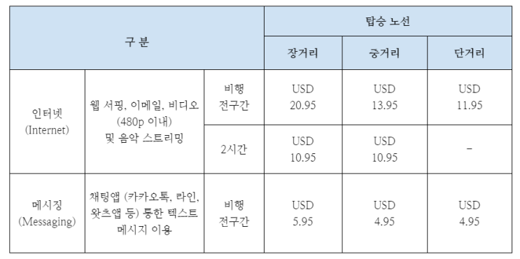  대한항공 와이파이 사용