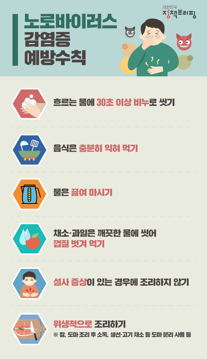  겨울철 급성 위장염 주의보: 노로바이러스 감염증의 원인, 증상, 예방 방법