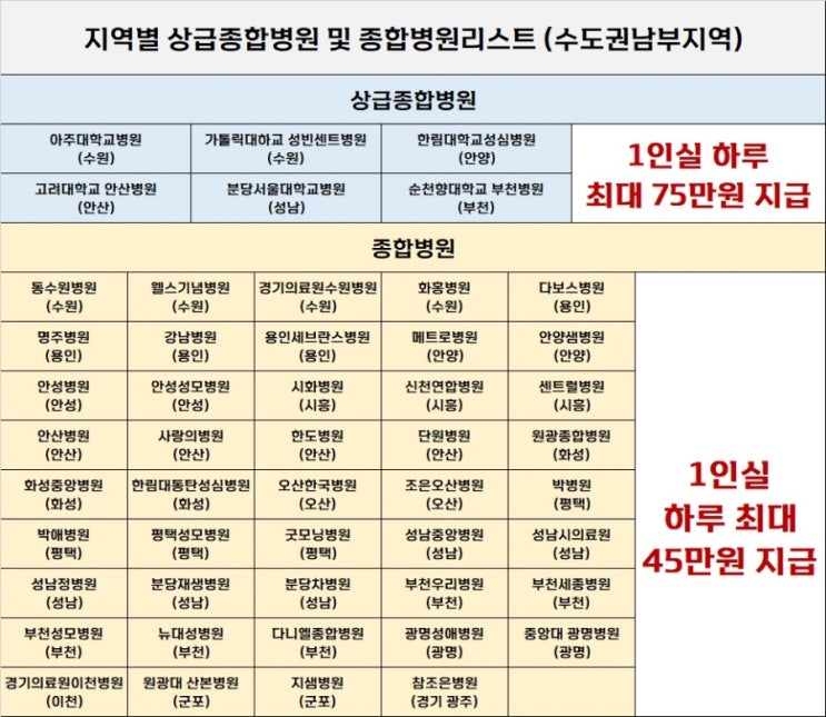 <b>추석연휴</b> 응급실 운영, 전국병원 리스트