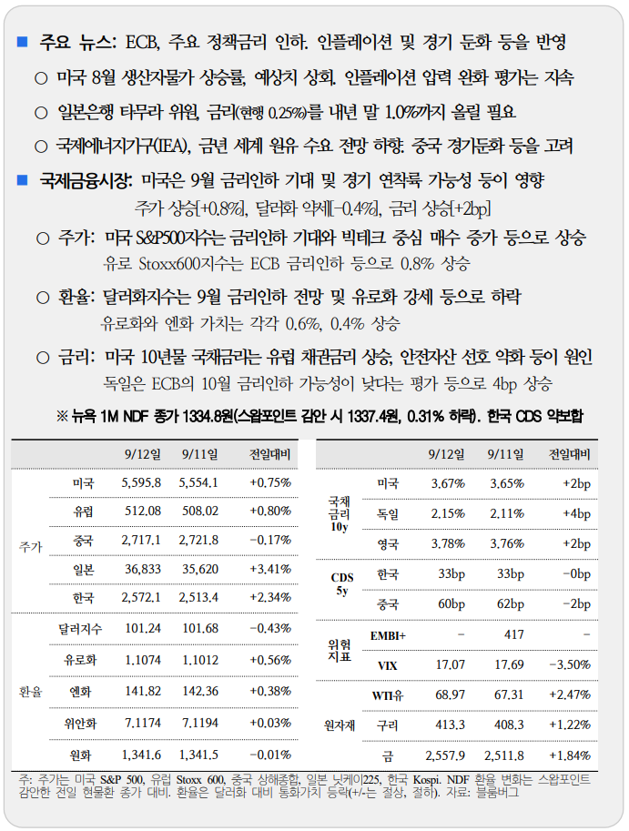  국제금융속보 09.13