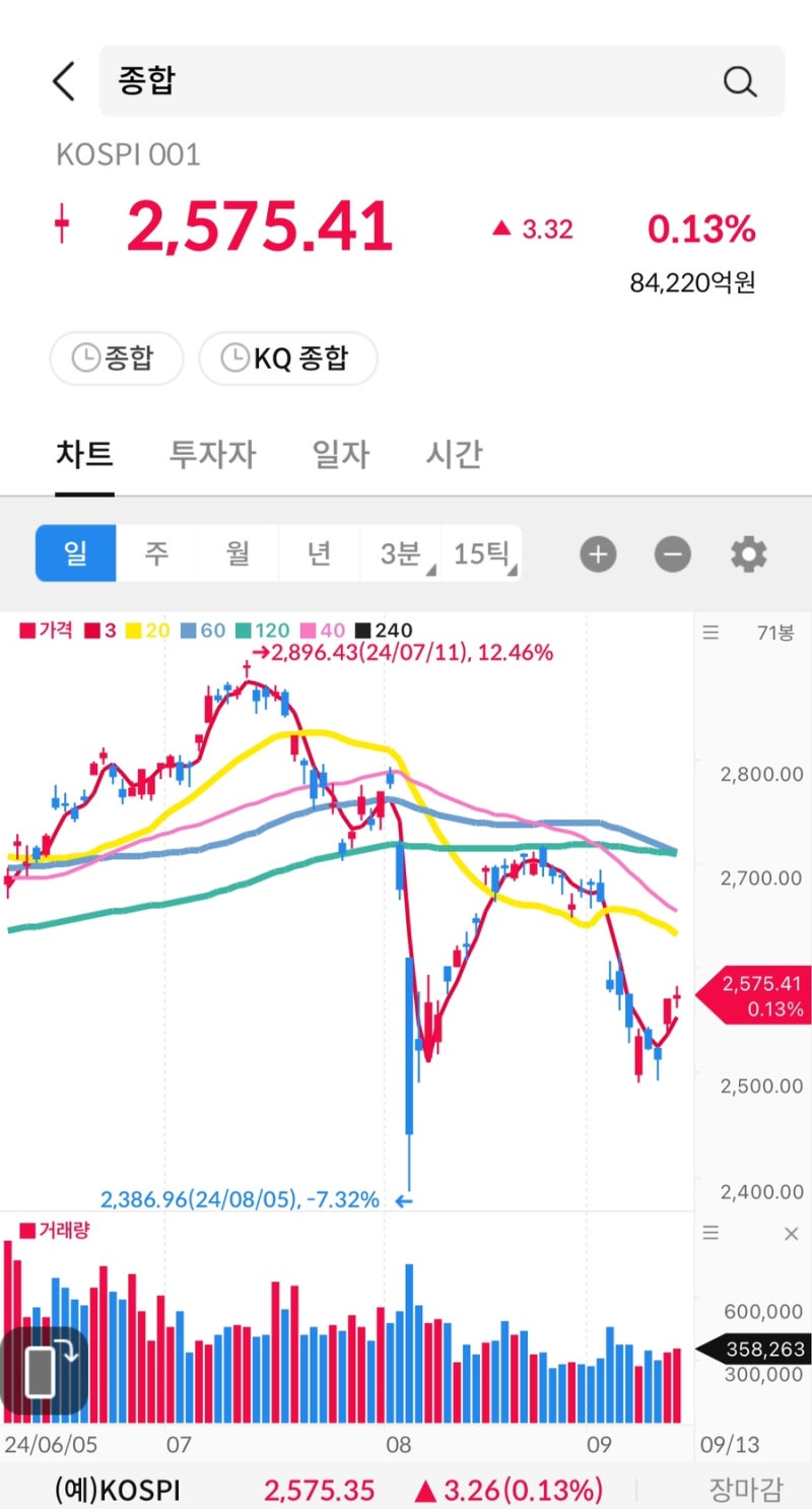 주식시그널리포트] 2024.09.13(금) 상한가 종목. <영풍정밀/오가닉티코스메틱/하이트론/우정바이오/골드앤에스/에이치엘사이언스/영풍>  : 네이버 블로그