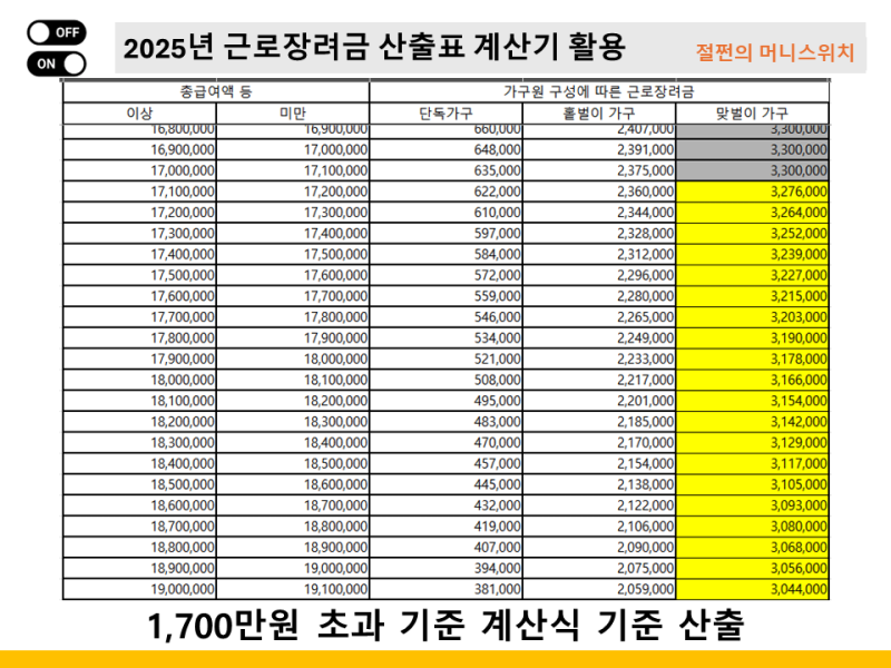 신청 방법