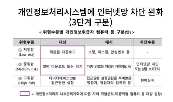  [IT뉴스9월12일]개인정보처리 인터넷 차단완화, RWA/STO,GTP-o1출시(추론AI)