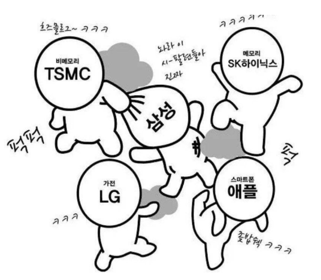  삼성전자 현재 상황