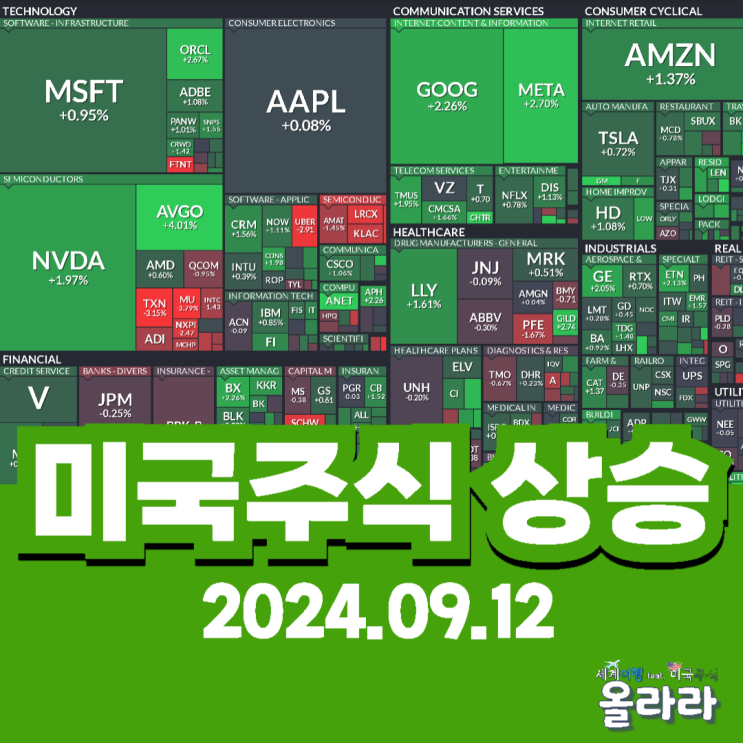  오늘 9월 12일 미국증시 유니티소프트웨어 어도비 오라클