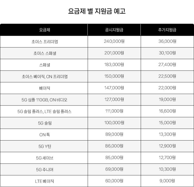 아이폰 16 시리즈 가격을 알아보자 (15와 가격 동결!!) 아이폰 16 시리즈 가격을 알아보자 (15와 가격 동결!!)