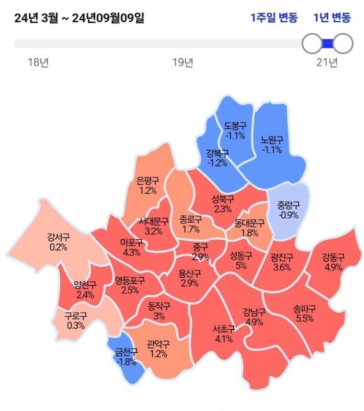 서울부동산이 답?! 경기도는 노답?!(돈있으면 서울부동산매수추천) 서울부동산이 답?! 경기도는 노답?!(돈있으면 서울부동산매수추천)