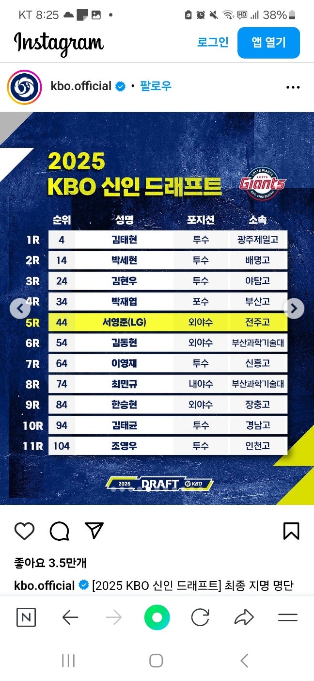 성적으로 살펴보는 2025 KBO 롯데자이언츠 <b>신인</b>드래프트
