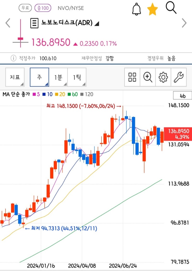 세계 시총 순위 & Top20 뉴스 (24년 9월14일 9월2주차) 쫄보는 가라. 추석 떡 값 투척했다. (72번째 Letter) :  네이버 블로그