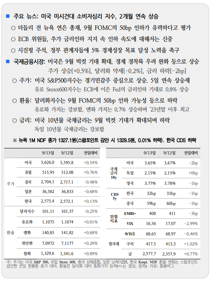 국제금융속보 09.14