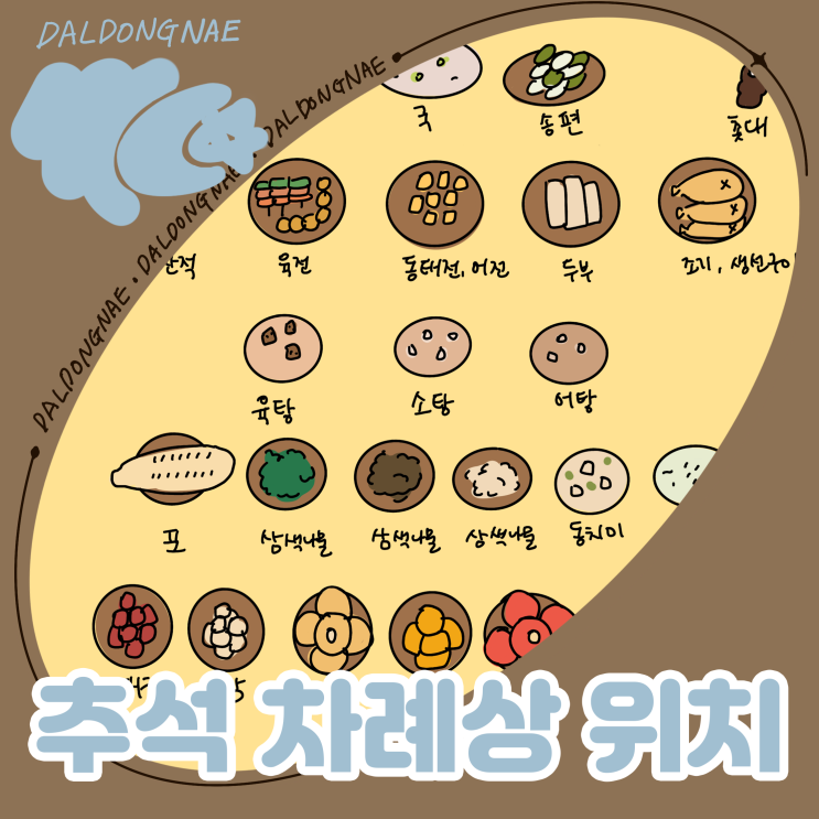 <b>추석 차례상 차리는 법</b> 제사상 음식 위치