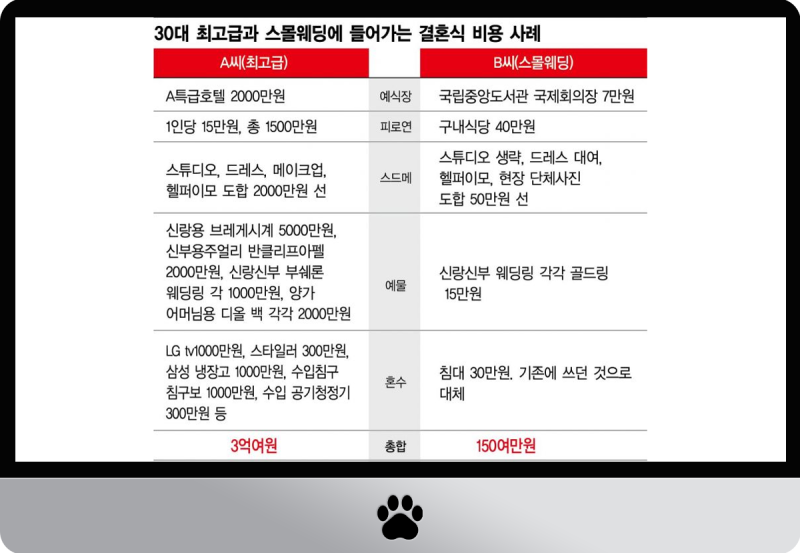 예식장 비교