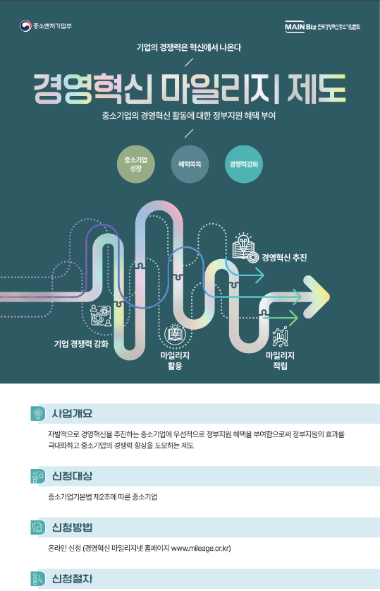 2024년 경영혁신 마일리지 제도 신청 공고 2024년 경영혁신 마일리지 제도 신청 공고