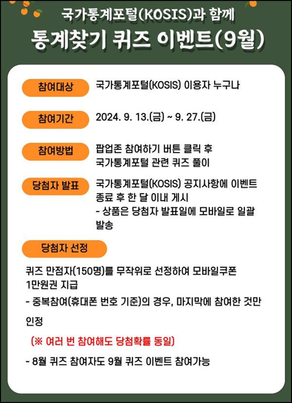 국가통계포털 퀴즈이벤트(상품권 1만원 150명)추첨~09.27 국가통계포털 퀴즈이벤트(상품권 1만원 150명)추첨~09.27