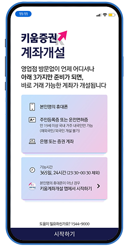  미국 미니선물 및 마이크로 선물 증거금 200만원부터 (With 키움 해외선물 거래법)